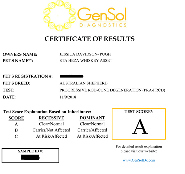 Whiskey's test certificate for PRA
